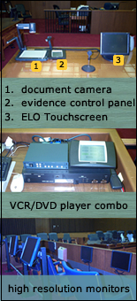 document camera, control screen, ELO Touchscreen, high resolution monitors for jurors and VCR/DVD player combo